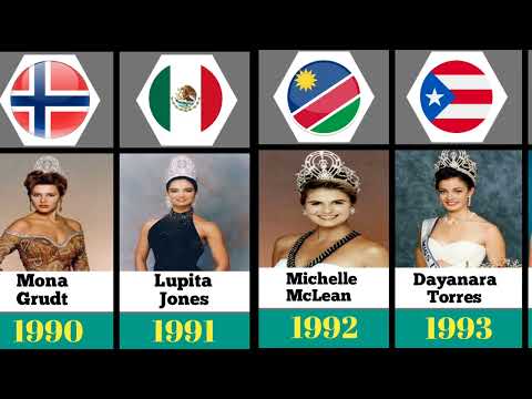 All Miss Universe ( 1952 - 2021 )