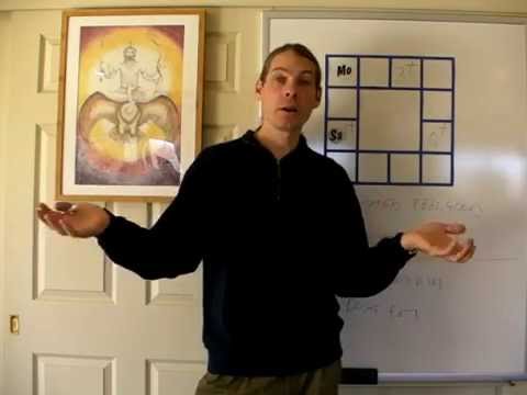 The not so Sad Truth about Sade Sati (Saturn's Transit from the Moon)