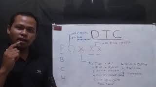 dtc p3420 interpretation