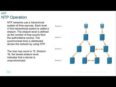Cisco CCNA 7.0 ENSA module 10 network management  2021SP