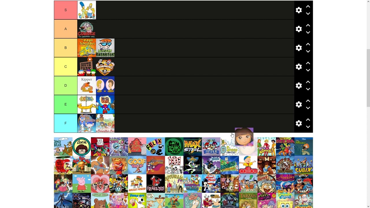 My Cartoons Tier List [Requested]