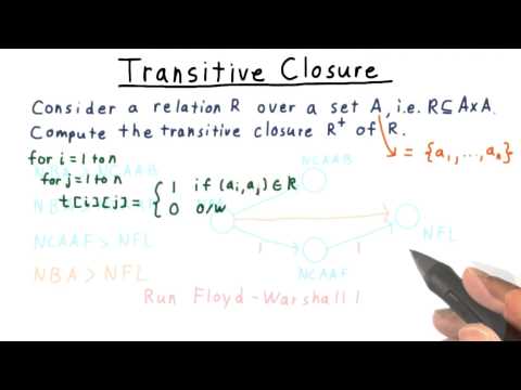Transitive Closure Georgia Tech Computability Complexity Theory Algorithms