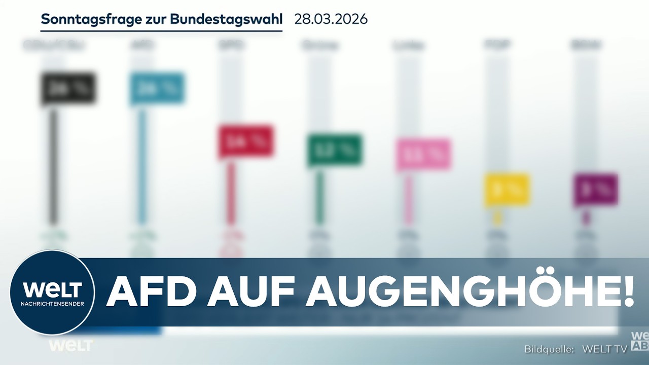 UMFRAGE IN DEUTSCHLAND: AfD auf Augenhöhe – gleichauf mit Union! Sonntagsfrage zur Bundestagswahl