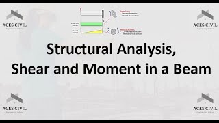 Structural Analysis -  Shear and Moment in a Beam