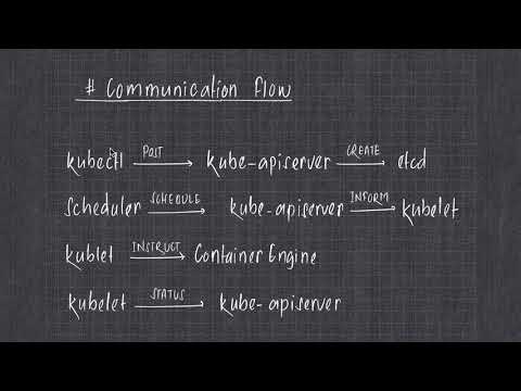 Kubernetes - 03 - kube-apiserver (Nepali)
