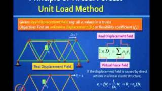 Mod-01 Lec-04 Review of Basic Structural Analysis I