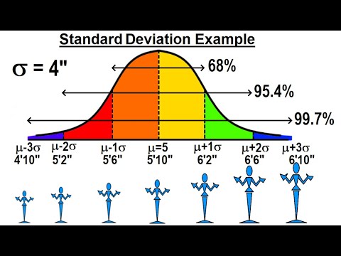 Statistics Ch 6 The Normal Probability Distribution 1 of 28 What is the Normal Probability Dist