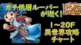 【トルネコ3】ガチ低層ルーパーが逝く！異世界の迷宮打開に向けて上達できるチャート！低層を安定させよう！！【異世界の迷宮】