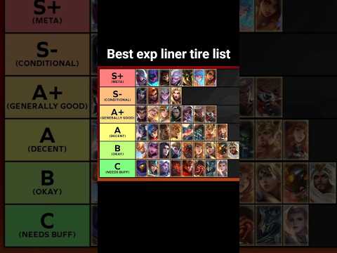 MLBB EXP Lane Tier List 2025 | Best Offlaners & Solo Lane Heroes Ranked!