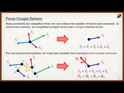 Engineering Mechanics: Statics Theory | Force Reduction (Force-Couple System)