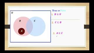 Mathematical Language and Symbols : Venn Diagram and Sets