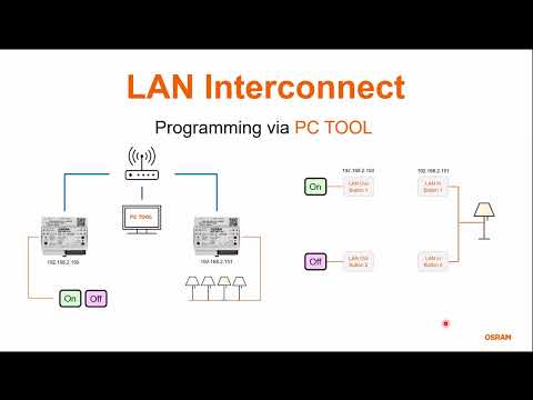 DALI PRO 2 IoT – NEW FEATURE: LAN Interconnect