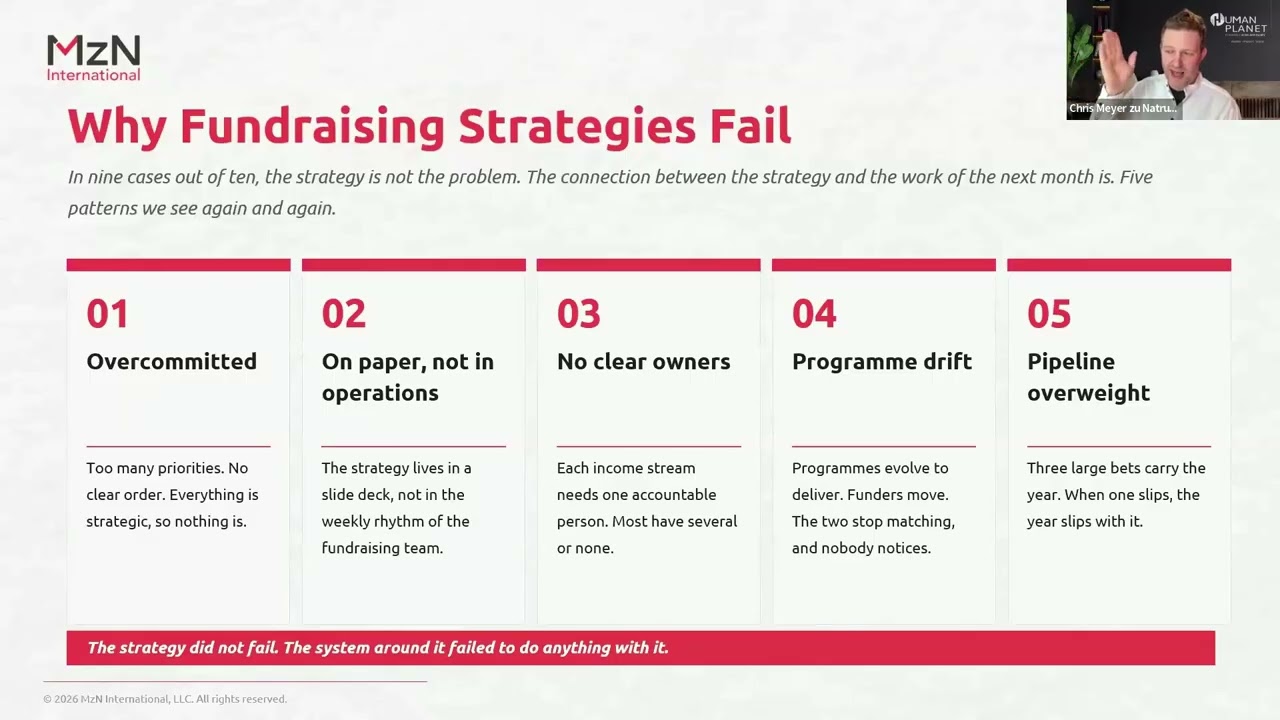 Rethinking Funding Strategy: From Intent to Income