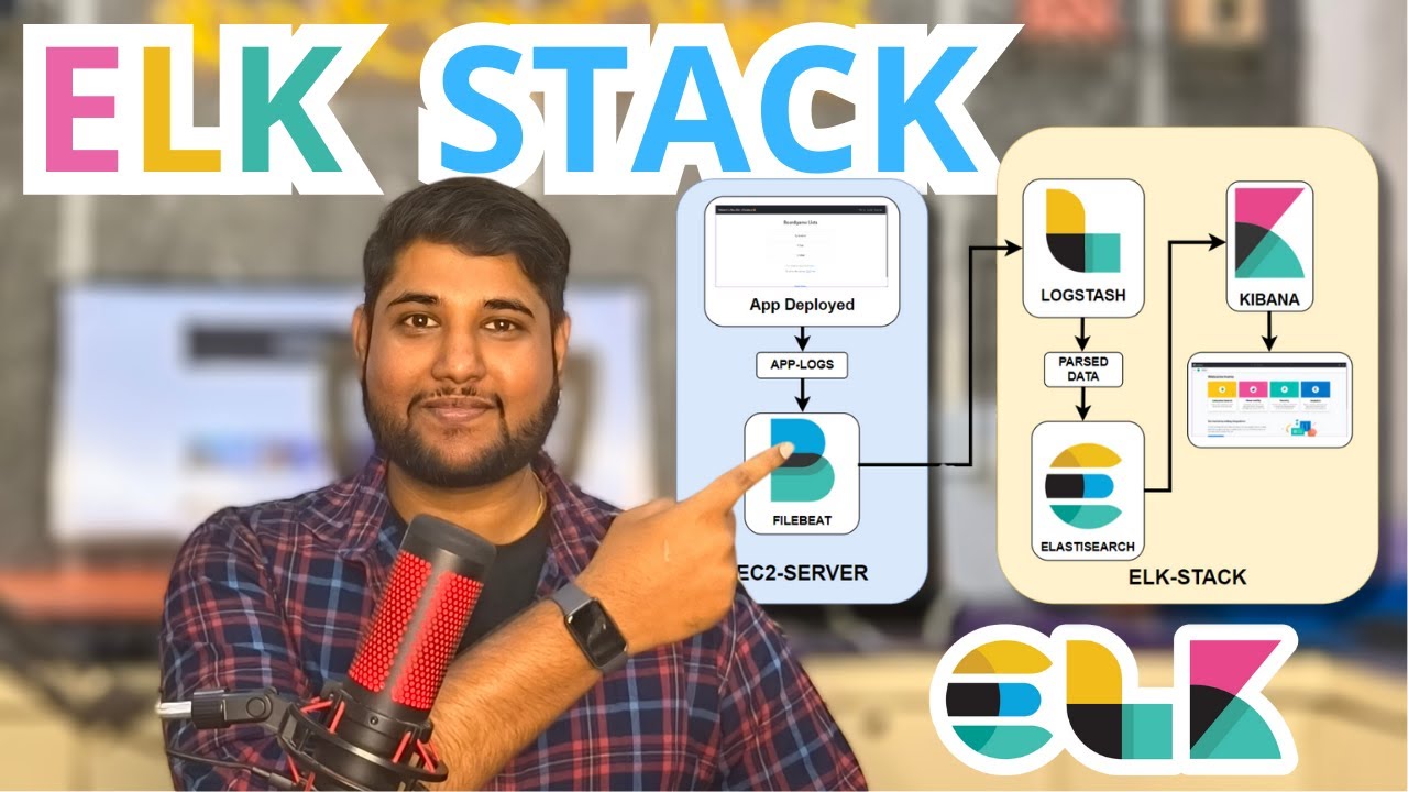 ELK Stack DevOps Project | ELK Stack Tutorial | DevOps Shack