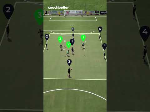 6 Second Pressing | Soccer Coaching Drill