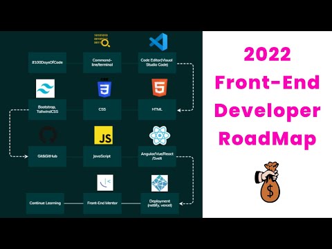 2022 Front-End Web Developer RoadMap