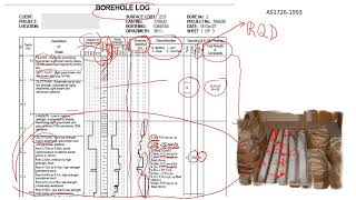 How to Read and Understand Borehole Logs| Part 2 Rock Core, Weathering, Strength, Discontinuity, RQD
