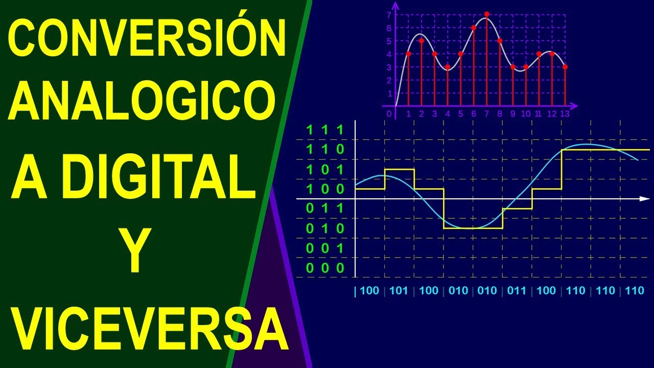 Conversión de analogica a digital y viceversa