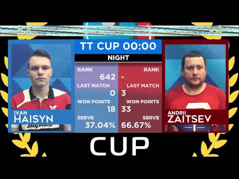 7 марта 2020. Голубой зал. Ночной турнир.TT Cup