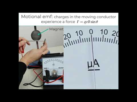 4b Motional emf