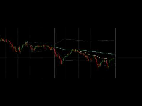 Video Interactive AVWAP Pro for MT4