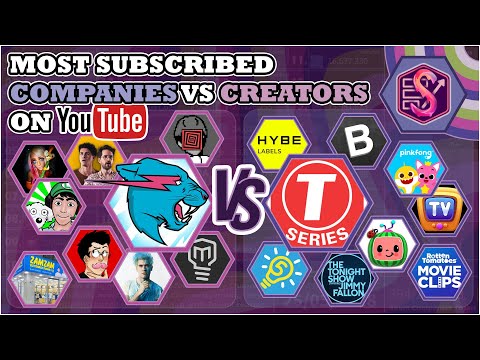 The Top 20 Most Subscribed Creators VS Companies (2011-2024)