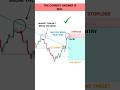 PART 7 BREAKOUT PSYCHOLOGY FOR BEGINNERS Tradingview Stock Market Crypto Trading Shorts