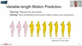 CVPR 2022 Paper: Weakly Supervised Action Transition Learning for Stochastic Human Motion Prediction