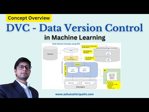DVC Data Version Control Architecture Overview | #mlops #dvc #machinelearning