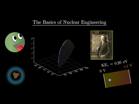 The Basics of Nuclear Engineering - The Fast Neutron