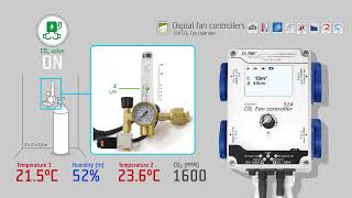GSE NexControl Digitální regulátor CO2, AC a EC ventilátorů 32A 230V
