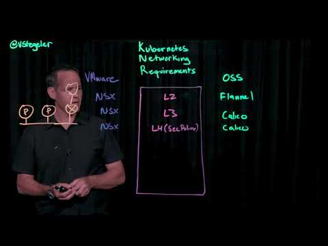 Kubernetes Networking - Comparing VMware Solution to Open Source