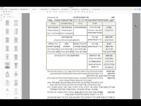 הרב יואל חקון - יד בנימין תשפ״ו - פורים - שיעור 02 - הקדמה.