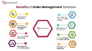 Benefits of Order Management Software | Ecommerce Integration | Saas Ecommerce Software | OnePatch