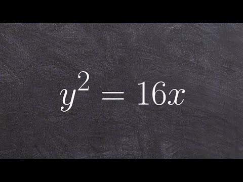 Learn to graph a horizontal parabola & identify the focus & directrix