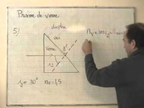 comment trouver indice de refraction