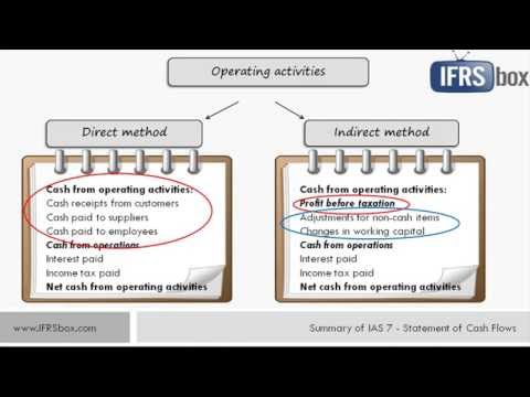 IAS 7 Statement of Cash Flows - updated video link in the description