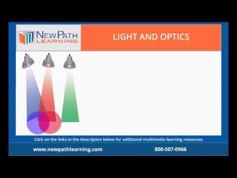 光と光学 - 光 (Light  and Optics - Light)