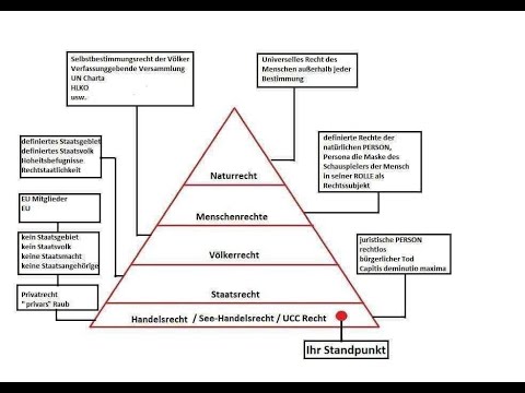 Enteignungen in Deutschland aufgrund von See- (und Handelsrecht), -gültige SHAEF Gesetze