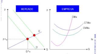 Miniatura de Derivación de la oferta de una empresa competitiva