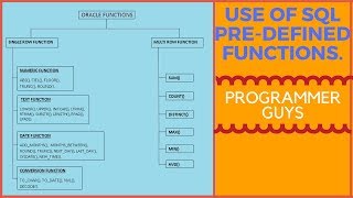IMPLEMENTATION OF PREDEFINED SQL FUNCTIONS IN ORACLE 11G EXPRESS EDITION. | Programmer Guys