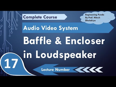 Baffles and Encloser in Loudspeakers Structure Types of Baffles Hi Fi system Loudspeaker
