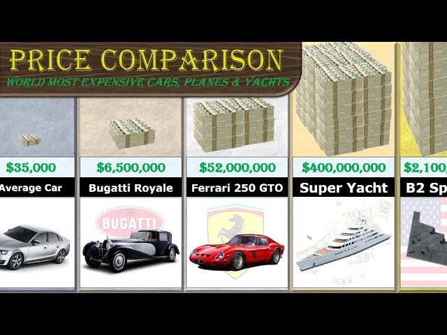 Most Expensive Cars Comparison (+ Planes & Yachts)