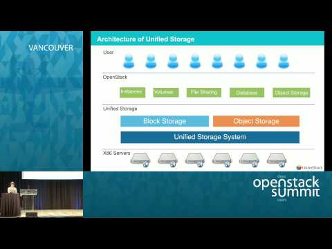 UnitedStack: How to Scale OpenStack Business