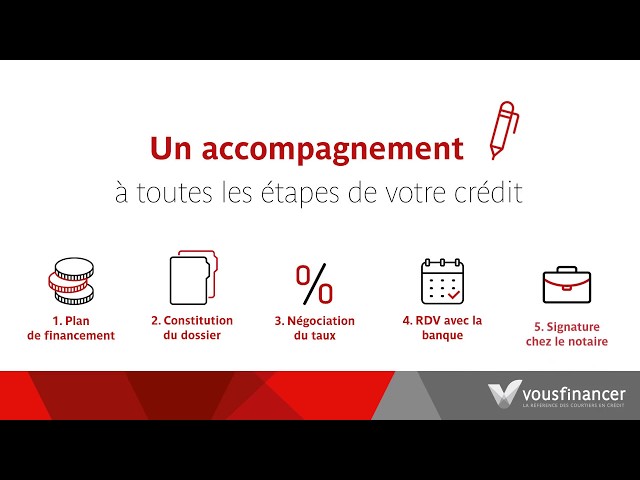 Média de Vousfinancer Lorient - n°1