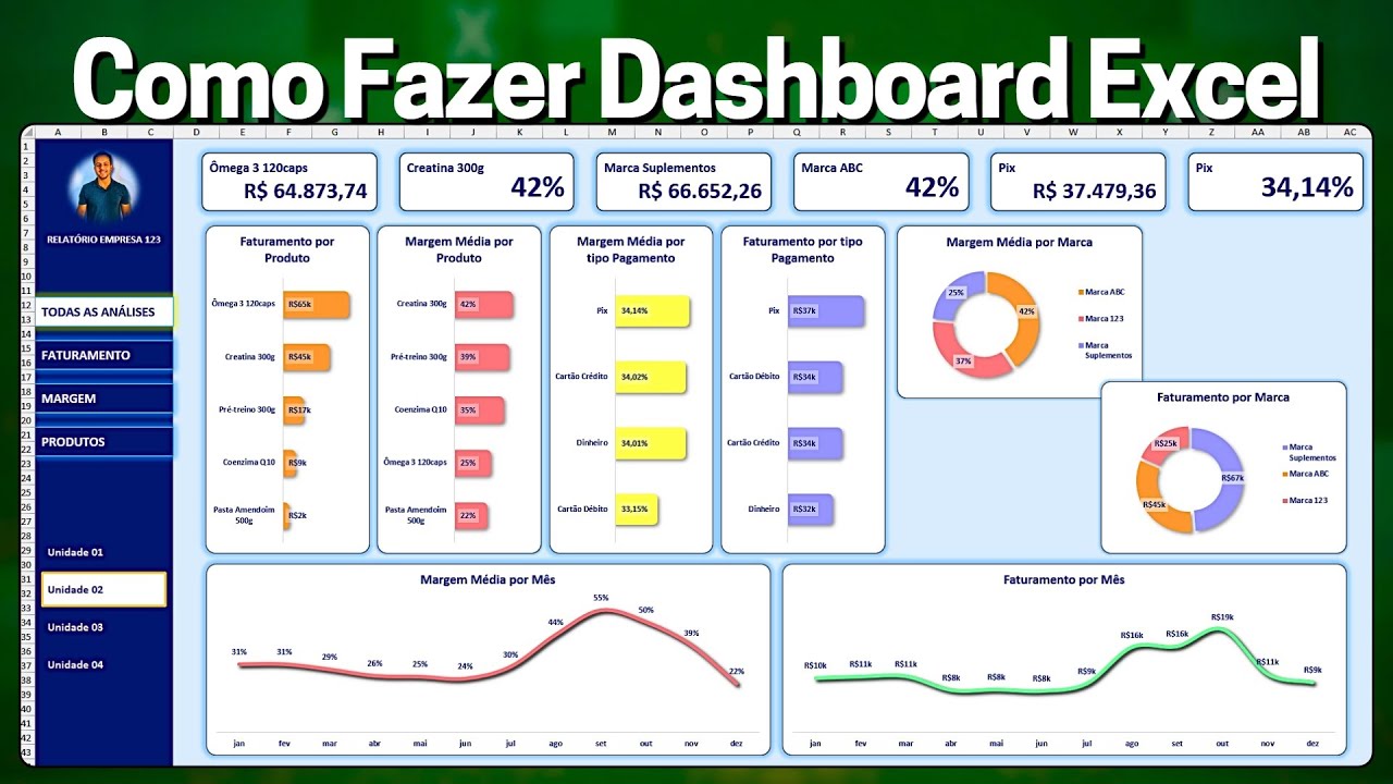 Do zero ao Dashboard no Excel | Planilha Grátis | Análise de Dados