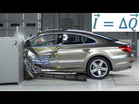Impulse and Momentum Theorem