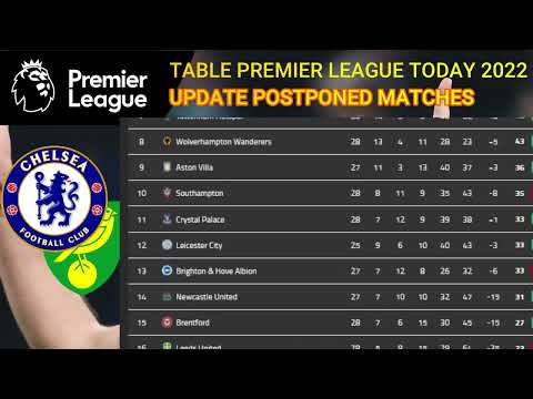 PREMIER LEAGUE TABLE NOW TODAY | AFTER THE POSTPONED MATCHES TODAY THURSDAY 2022