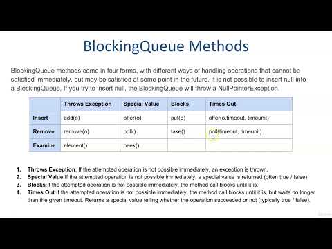 Java Tutorials 32 Step 03 Blocking Queue Shorts