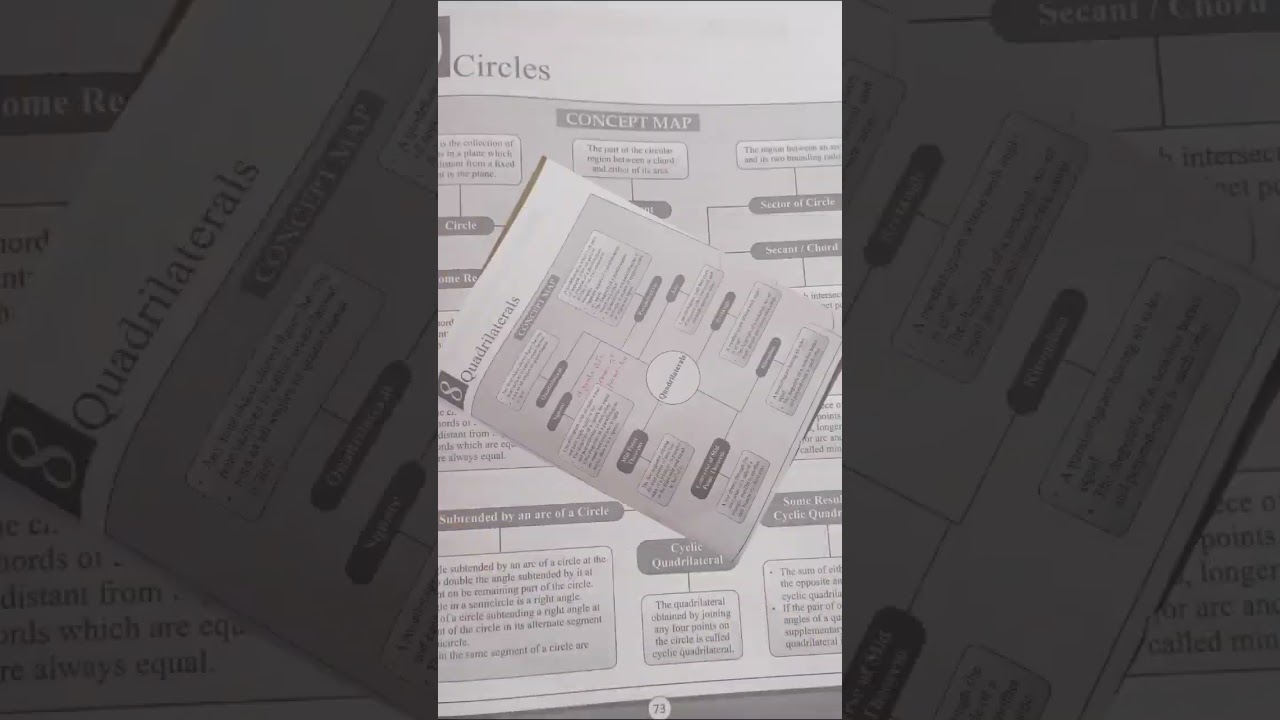 circle, quadrilateral, line and angle,class 9 concept map complete chapter 1 based on ncert